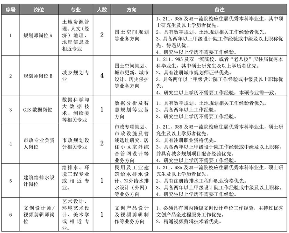 大同人才市场最新招聘,大同人才市场最新招聘动态深度解析