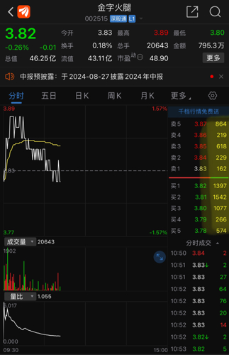 金字火腿股吧最新消息,金字火腿股吧最新消息深度解析