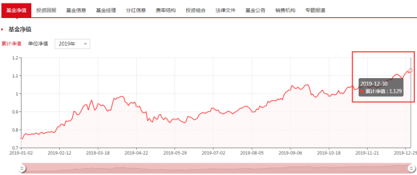 377240基金净值查询今天最新净值,关于377240基金净值查询的最新资讯，今天最新净值揭晓