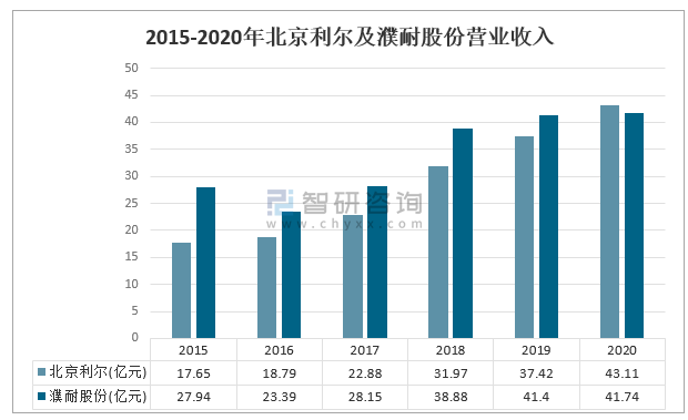 快讯通 第447页