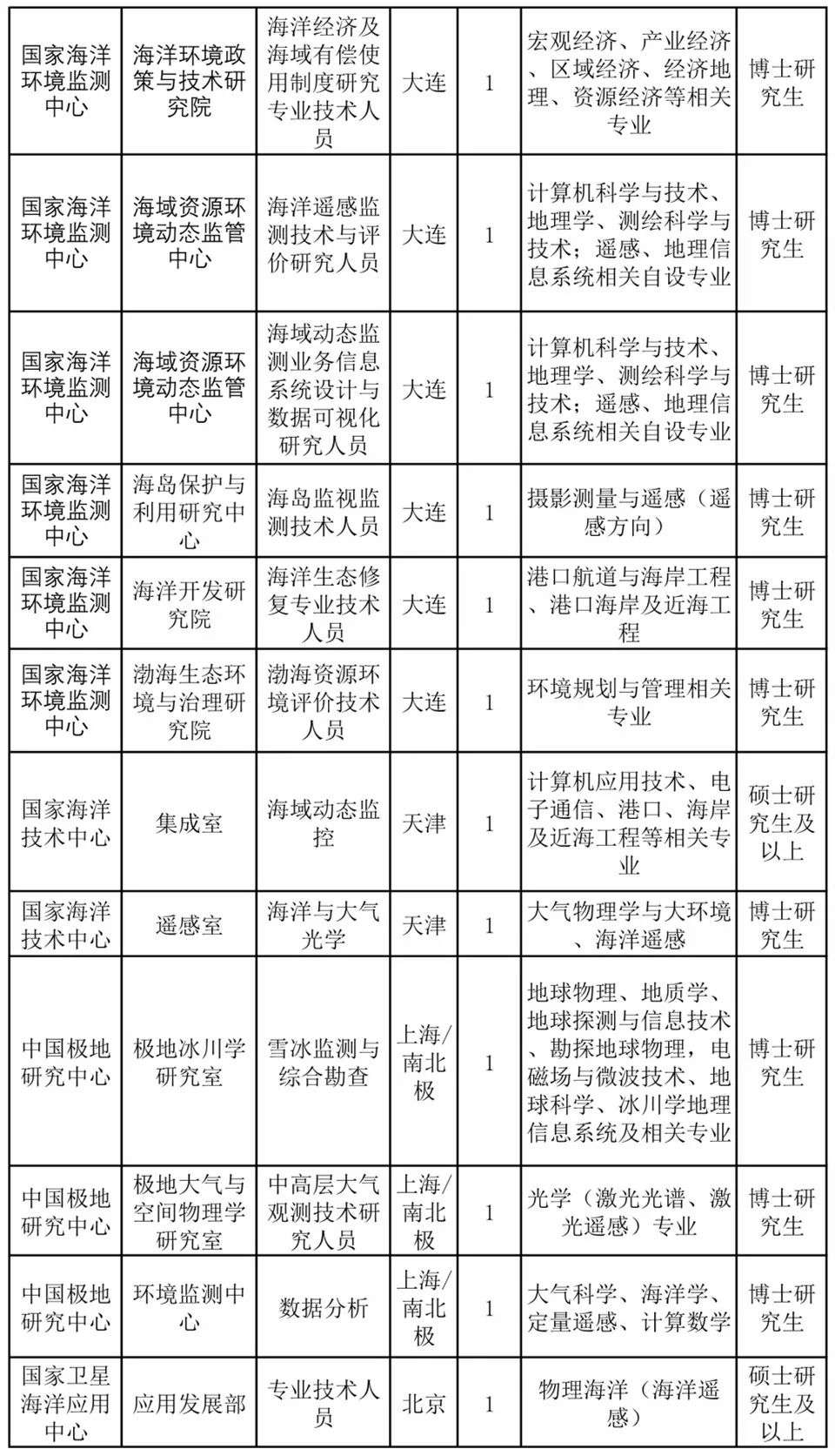 海事局招聘网最新招聘,海事局招聘网最新招聘动态及其影响