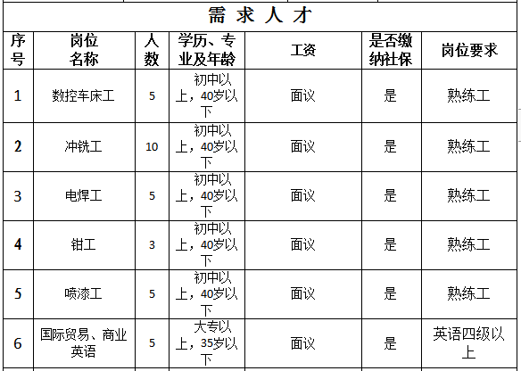 六枝特区最新招聘信息,六枝特区最新招聘信息概述