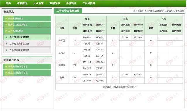 抚顺顺城区最新二手房,抚顺顺城区最新二手房市场概况