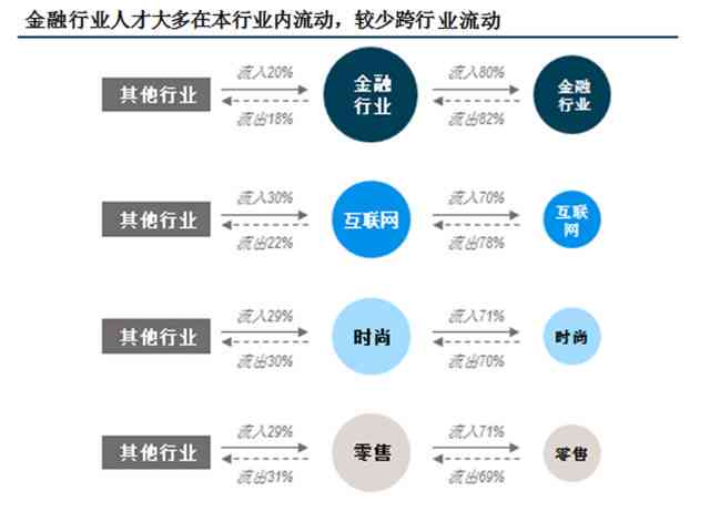 招聘最新,招聘最新动态，行业变革与人才需求