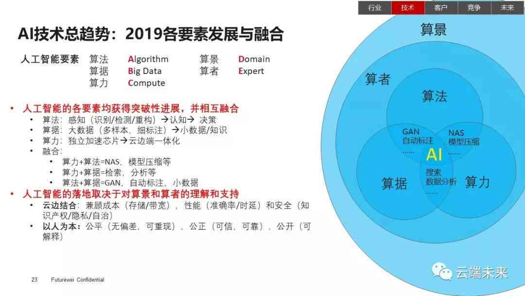 ai最新,最新人工智能发展及其应用前景展望