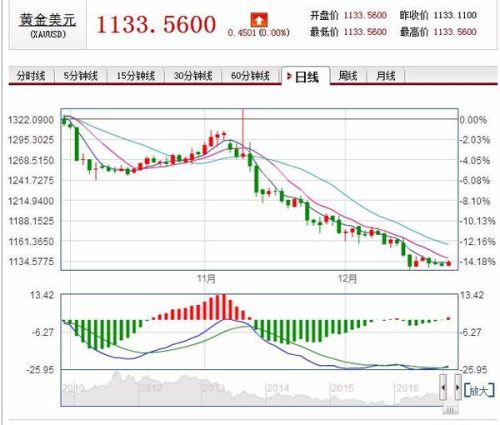 金价最新行情,金价最新行情，市场走势分析与预测