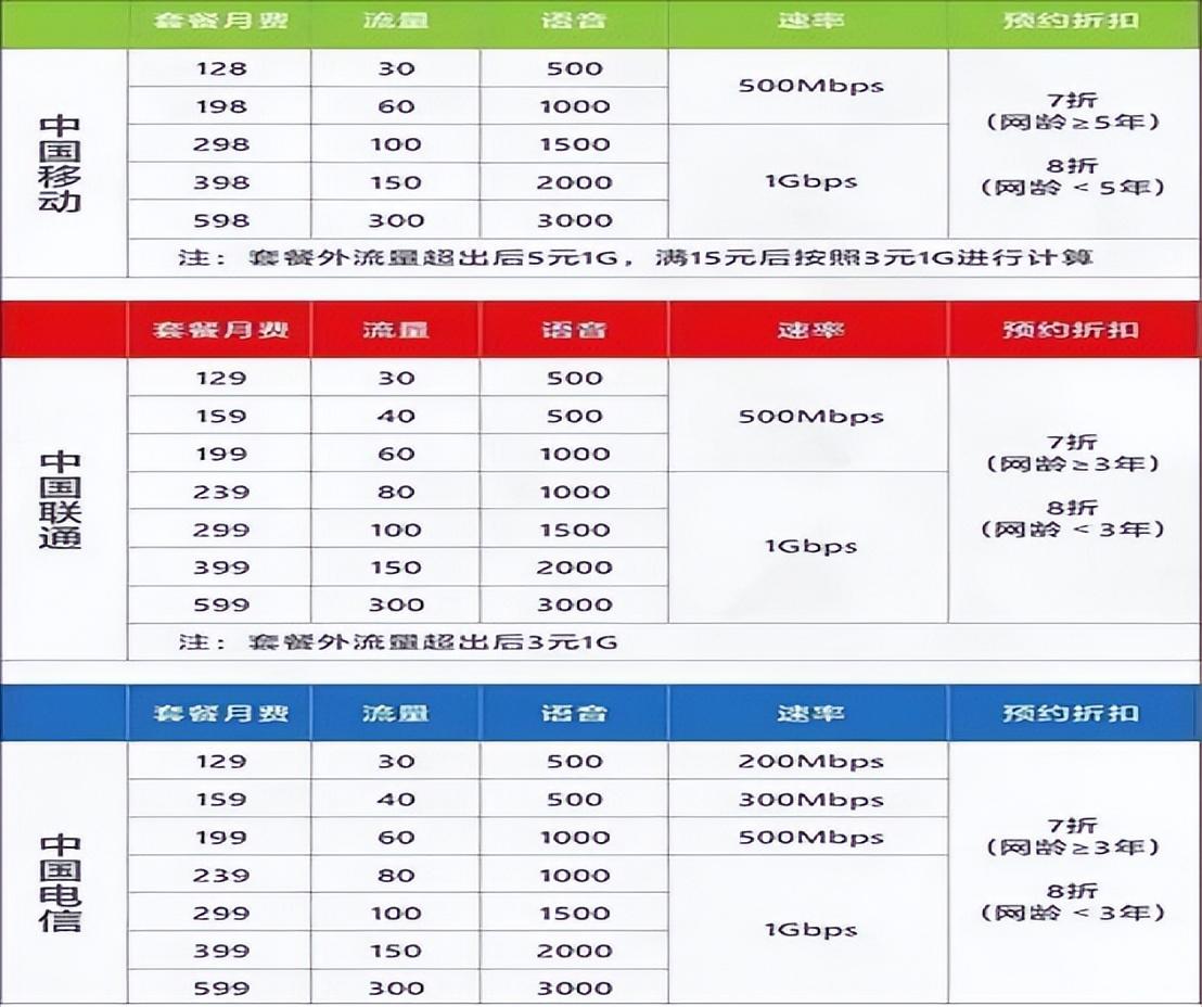 移动最新套餐,移动最新套餐，引领通信新时代的选择