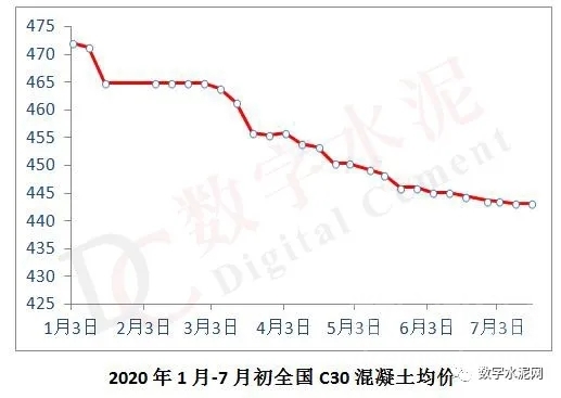 最新混凝土价格,最新混凝土价格，市场趋势、影响因素及未来展望