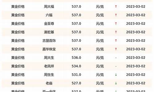 回收黄金最新价格,回收黄金最新价格，市场趋势与影响因素分析