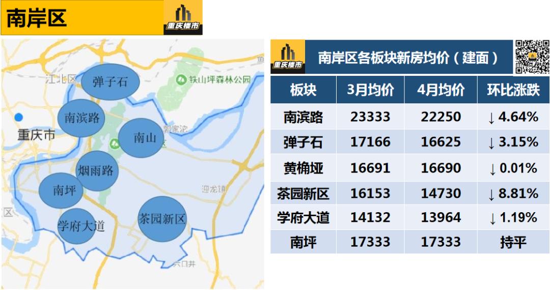 重庆最新房价,重庆最新房价动态分析