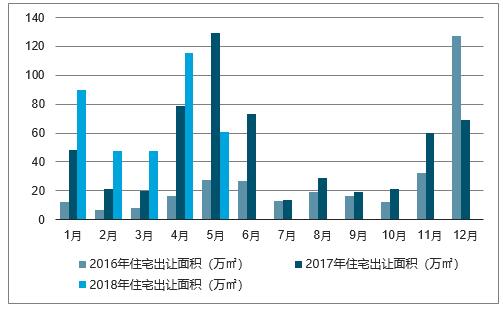 最新房地产,最新房地产市场趋势分析