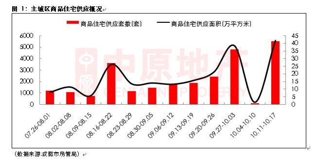 地产新闻最新消息,地产新闻最新消息，行业趋势与市场动态深度解析