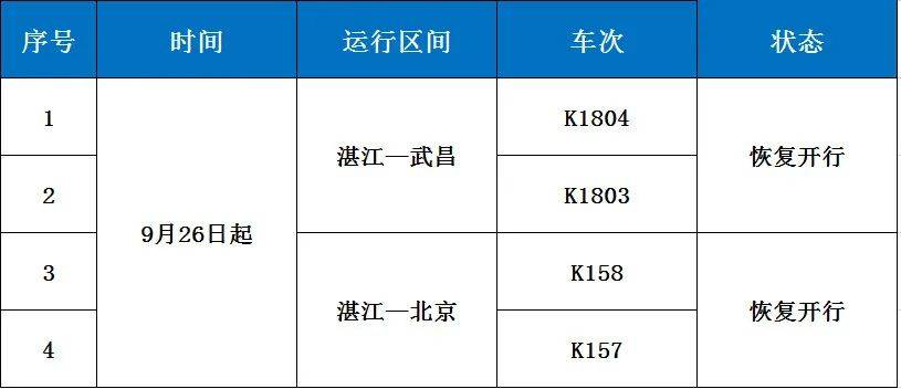 火车时刻表 最新,最新火车时刻表解析与应用指南