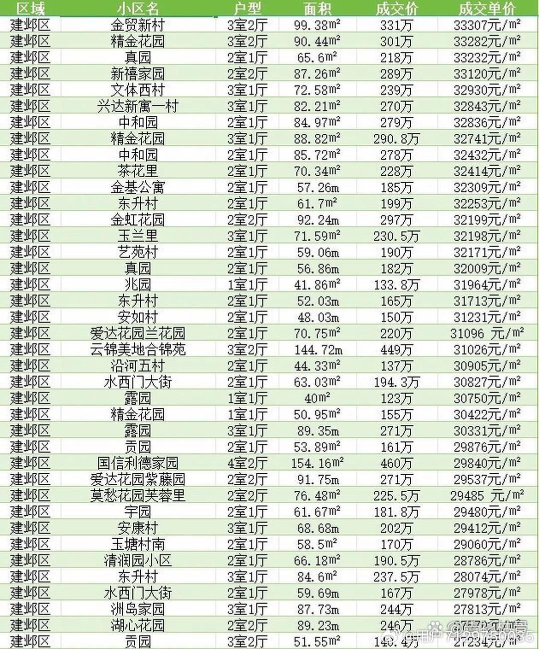 昆明最新房价,昆明最新房价动态，趋势、影响因素及前景展望