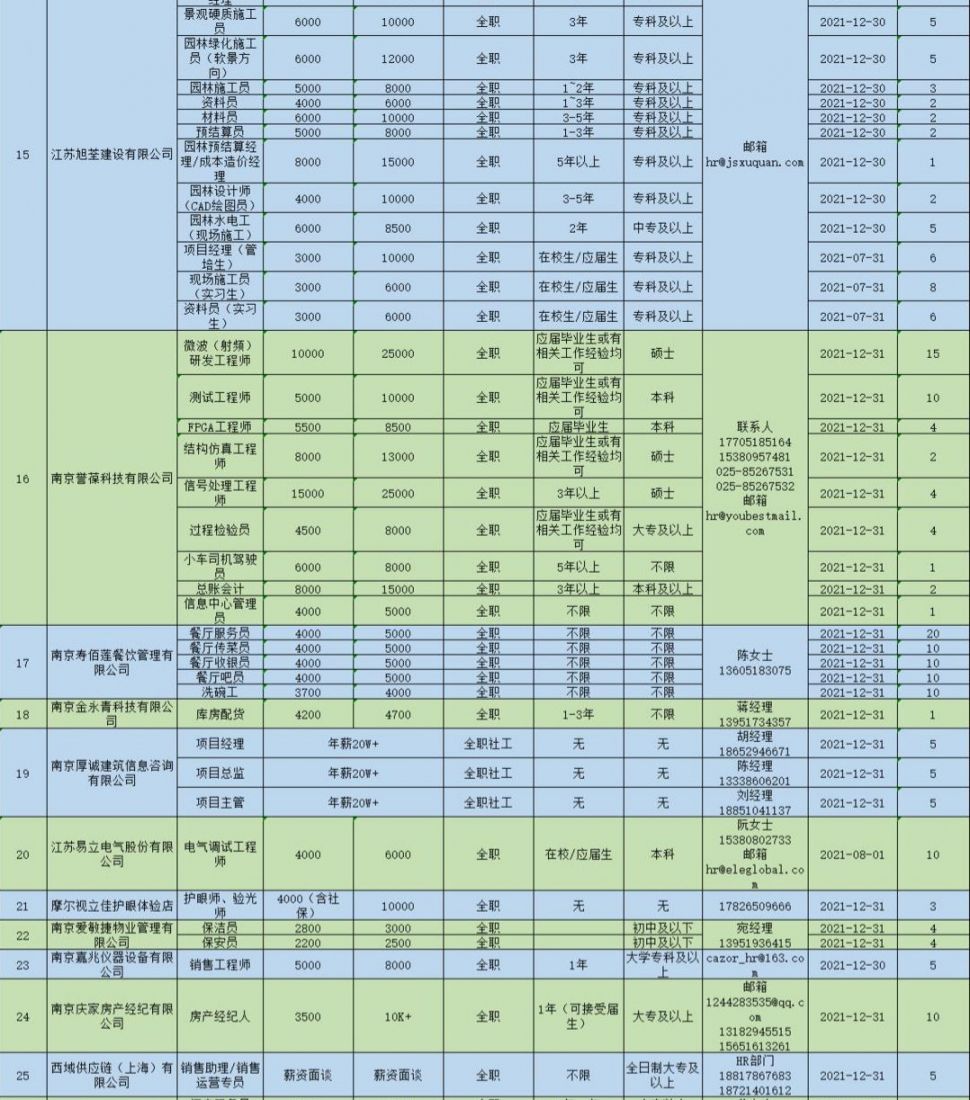 狗尾续貂 第9页