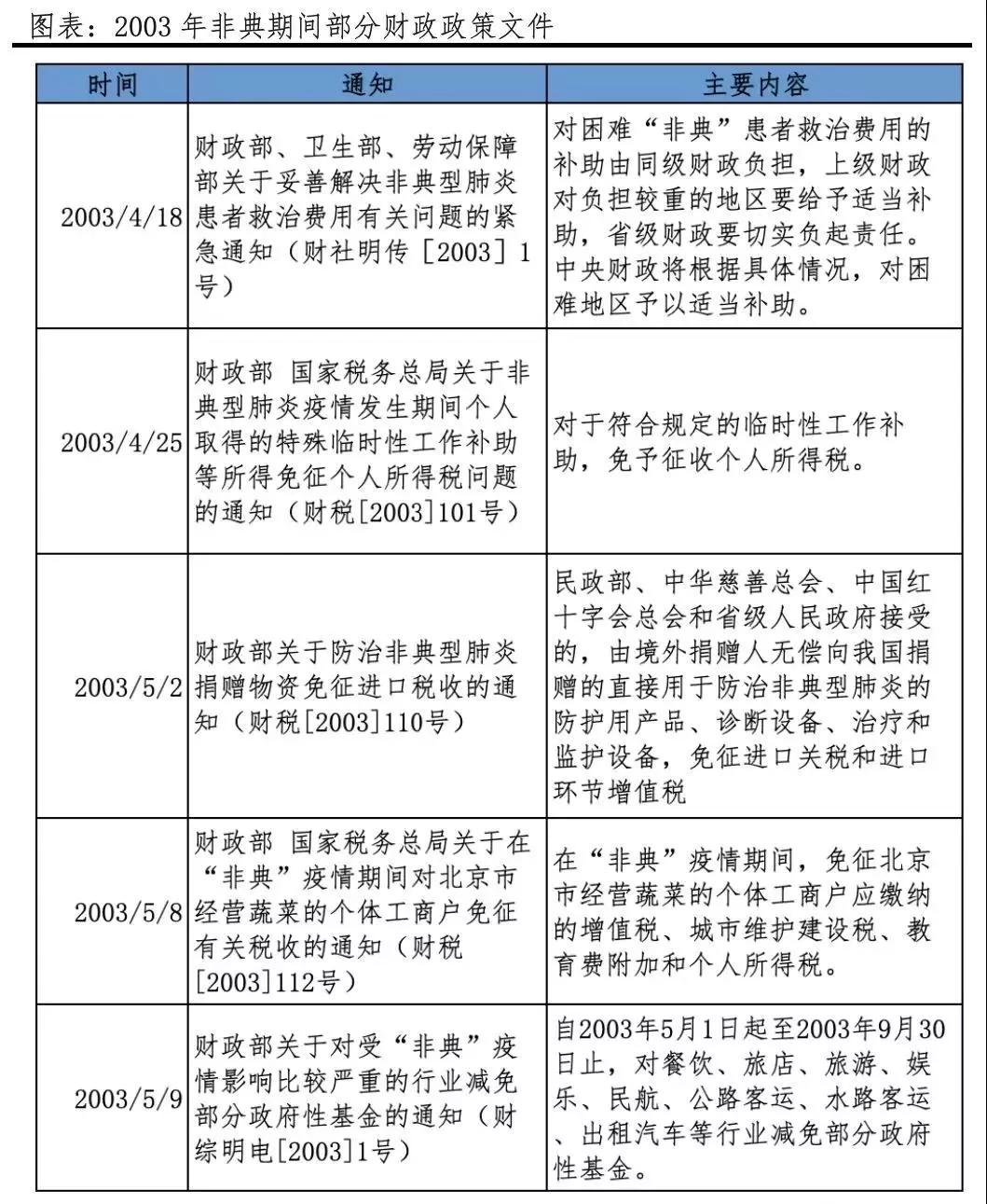 最新契税政策,最新契税政策，影响与前景展望