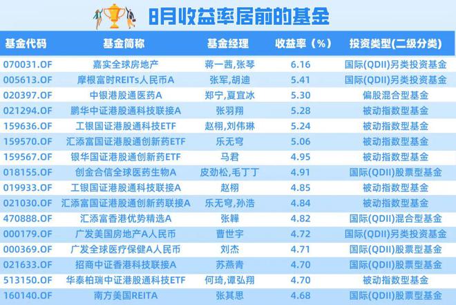 最新基金,最新基金，理解其特点与投资策略