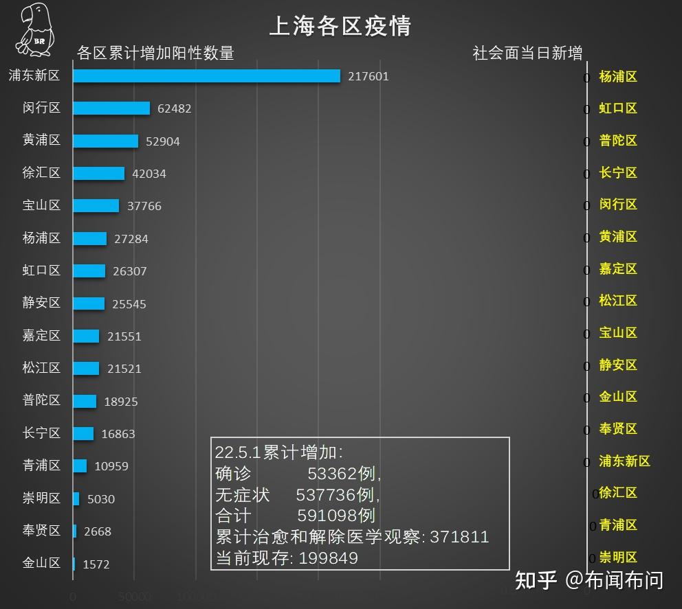 上海疫情最新情况,上海疫情最新情况报告