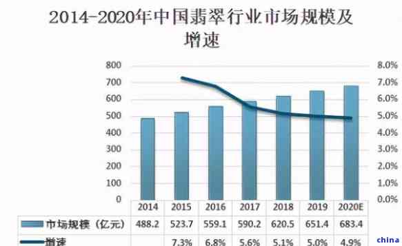 最新的行业,最新的行业趋势及其影响