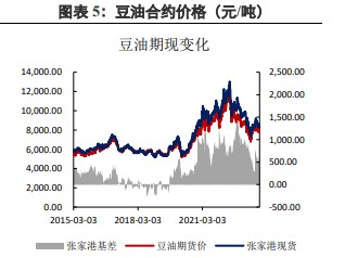 豆油最新价格,豆油最新价格动态分析