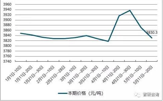 聚精会神 第7页