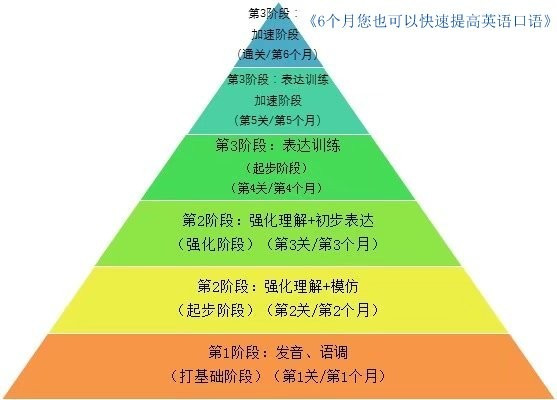 蝇营狗苟 第7页