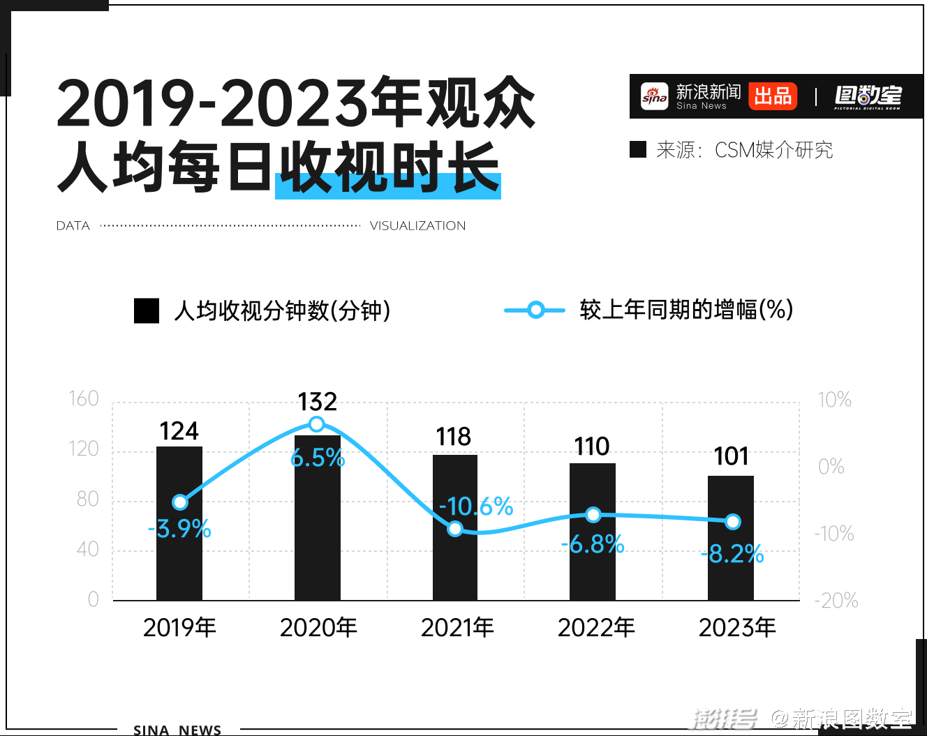 最新收视率,最新收视率，揭示电视娱乐的新趋势