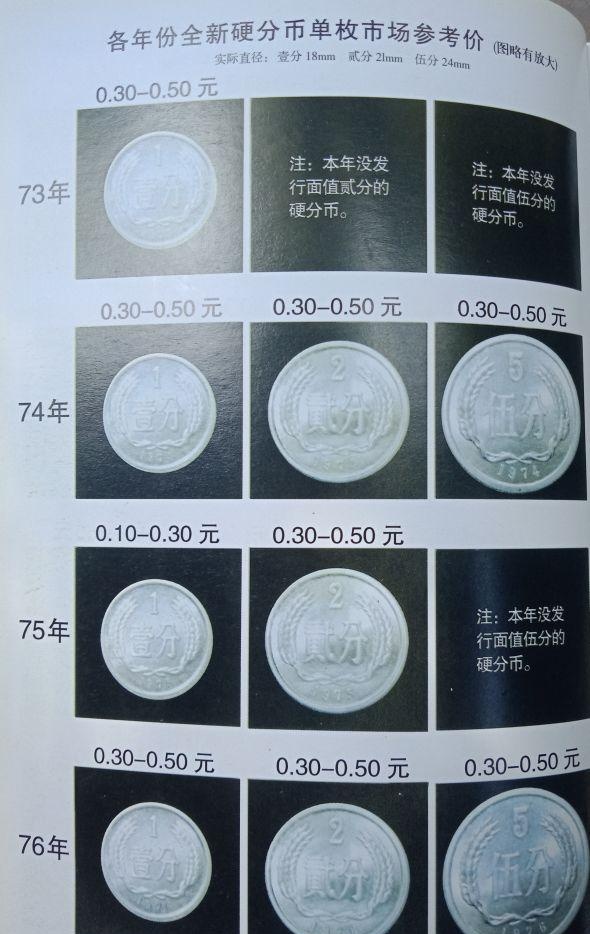 硬币最新价格表,硬币最新价格表，收藏与投资的新指南