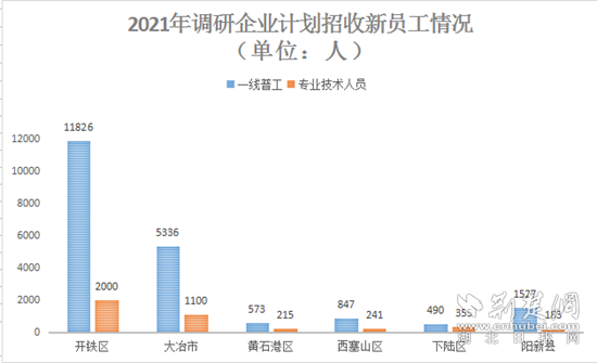 黄石最新招聘,黄石最新招聘动态及就业市场分析