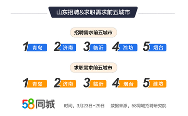 潍坊最新招聘,潍坊最新招聘动态及就业市场分析