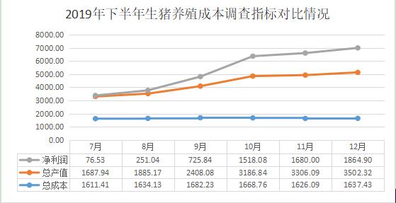 最新毛猪价格,最新毛猪价格动态分析