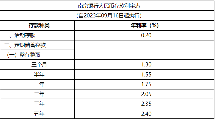 快讯通 第580页