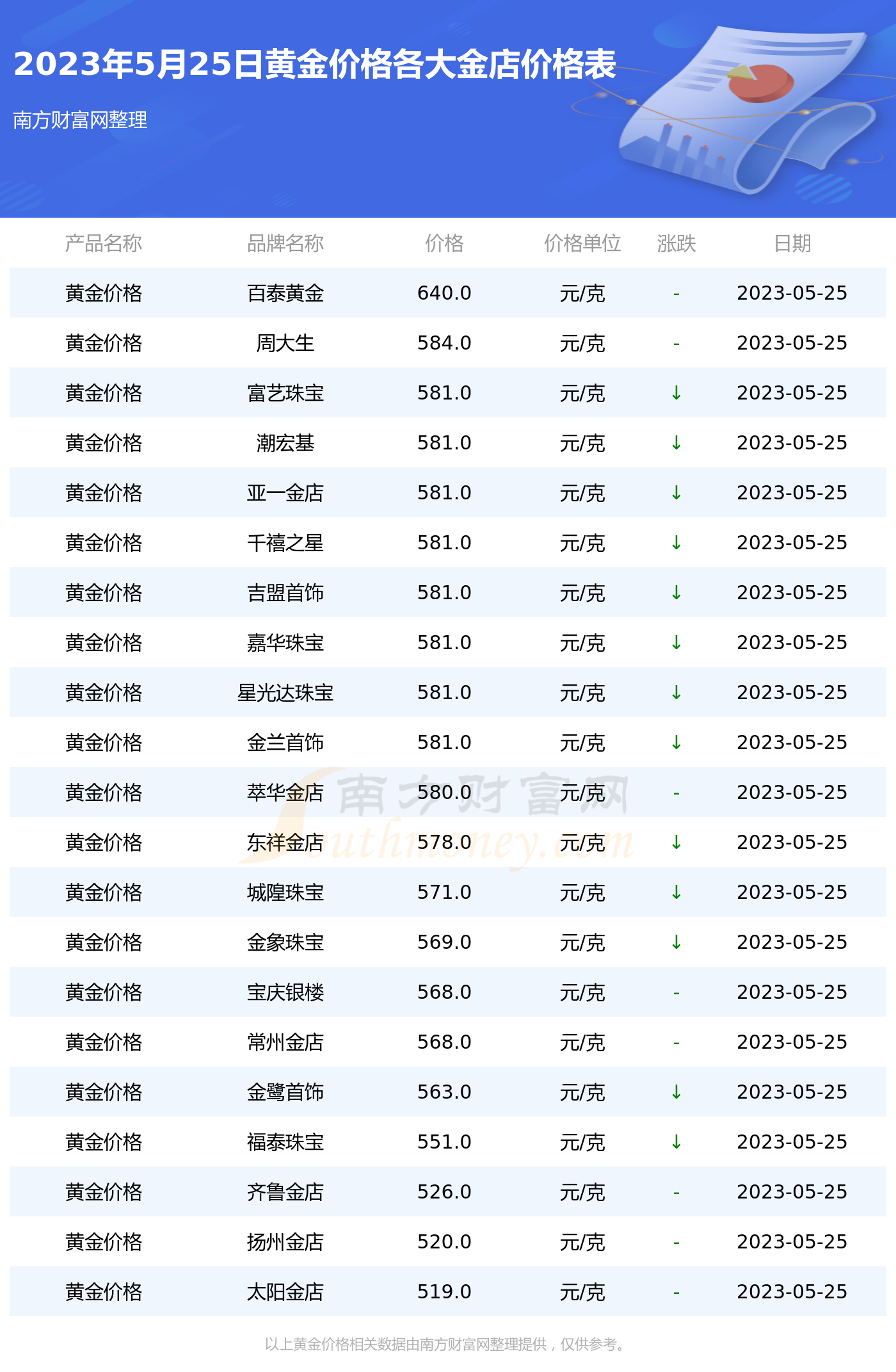 最新黄金价格表,最新黄金价格表及其影响因素分析