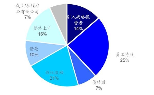 最新上市股票,最新上市股票，市场的新动力与投资机会