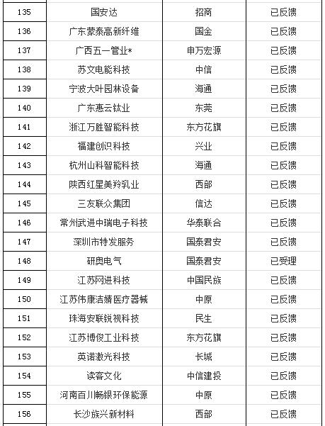 ipo排队最新,IPO排队最新情况分析