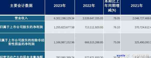 最新财务报表,最新财务报表，揭示企业经济实力的关键所在