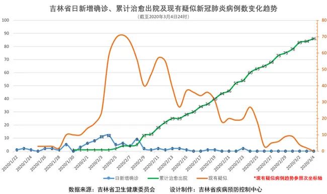 新增病例最新消息,新增病例最新消息，全球疫情现状与应对策略