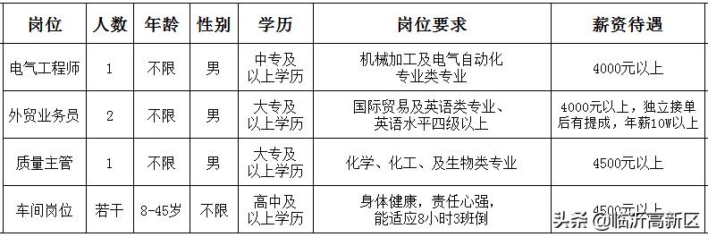 昆山招聘网最新招聘,昆山招聘网最新招聘动态深度解析