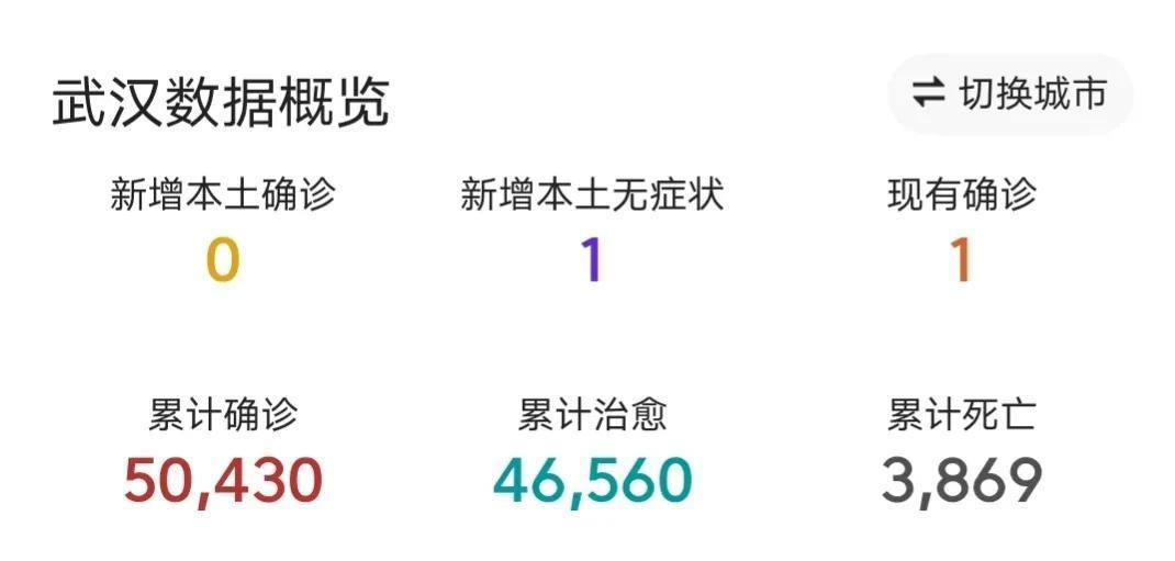 武汉疫情最新情况,武汉疫情最新情况报告