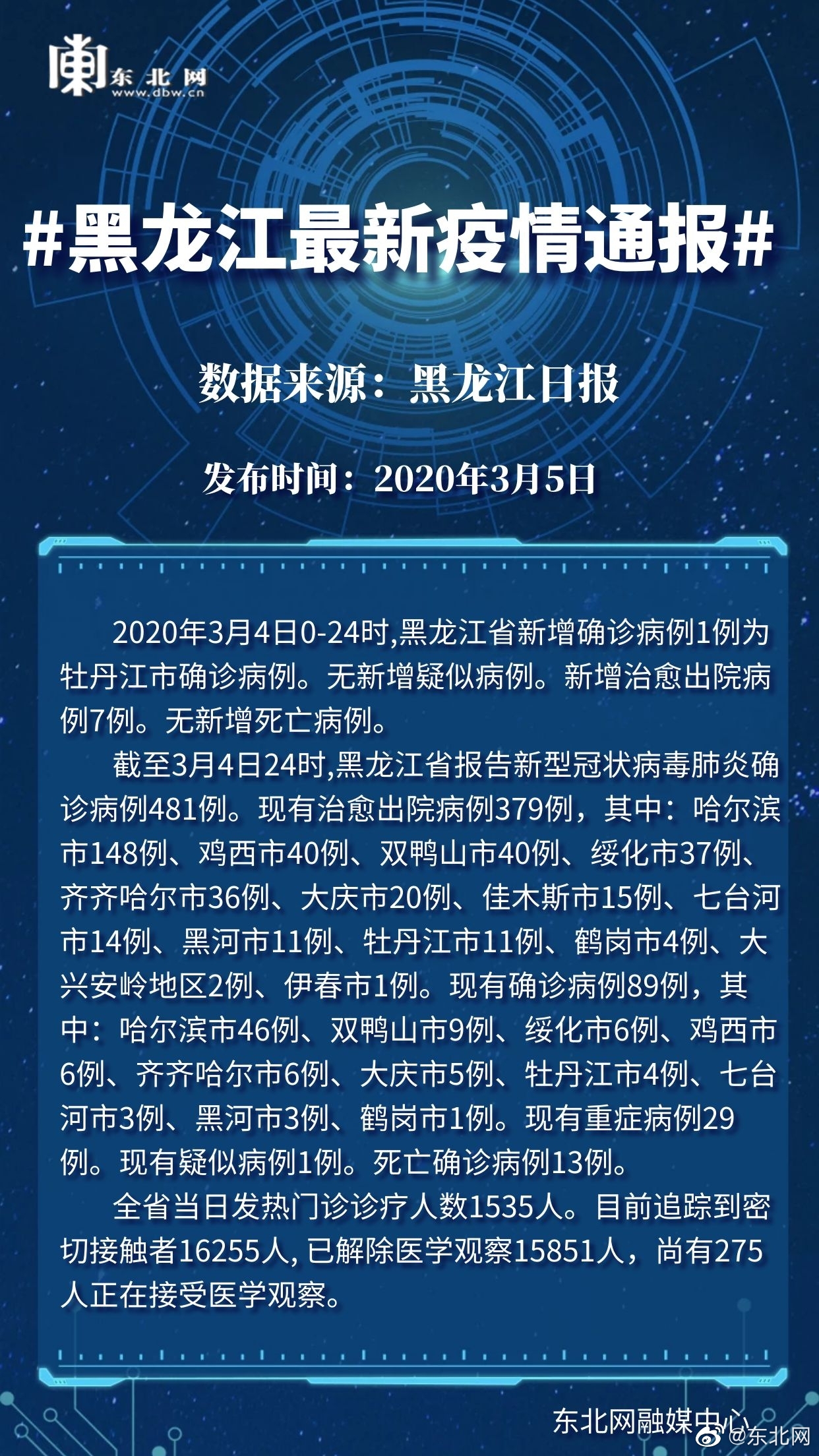 通辽最新疫情,通辽最新疫情，坚定信心，共克时艰