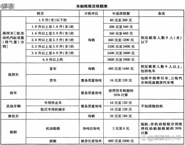 车船税 最新,最新车船税政策解读与影响分析