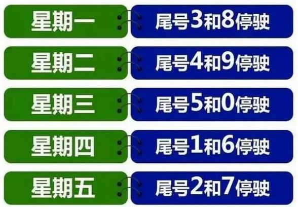 最新保定限号,最新保定限号措施，影响、原因及应对策略