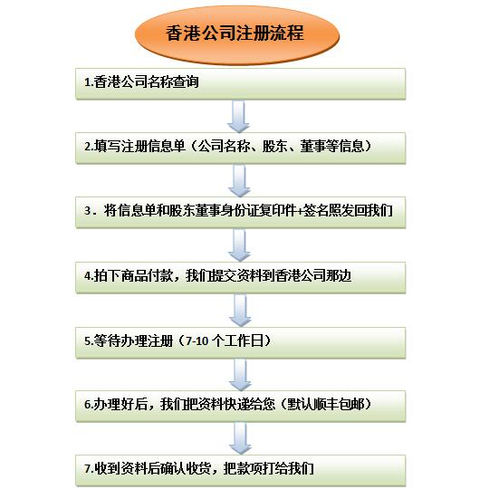 注册公司最新流程,注册公司最新流程详解