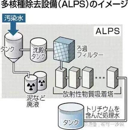 核废水最新,核废水最新动态与处理进展