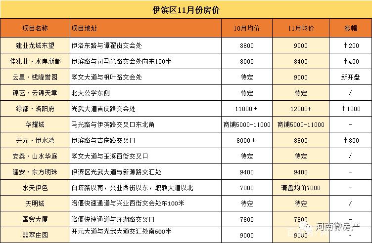 洛阳最新房价,洛阳最新房价动态分析