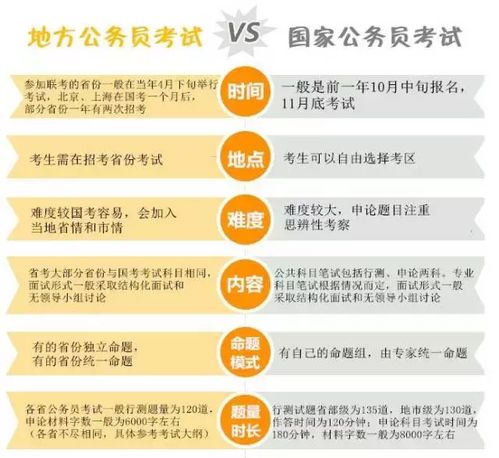 国考最新消息,国考最新消息，政策调整与考试趋势分析