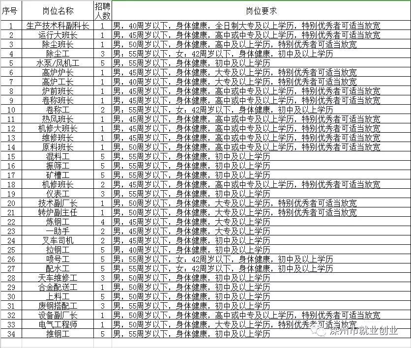 赣州最新招聘,赣州最新招聘动态及人才市场的繁荣景象