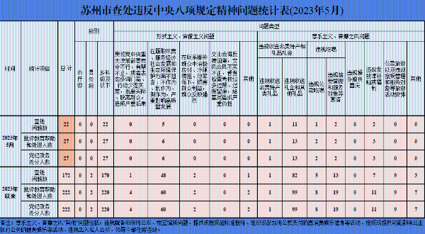 金蝉脱壳 第5页