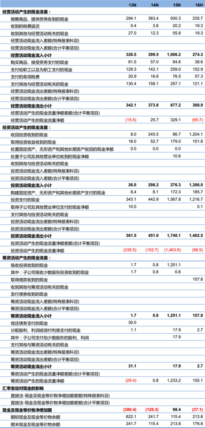 企业文化 第366页