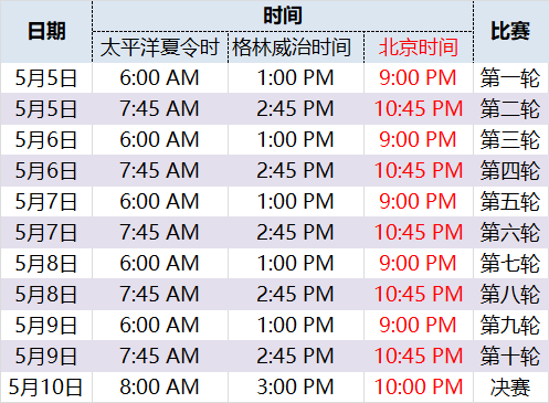 鸡毛蒜皮 第5页